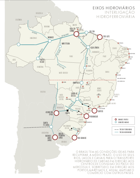 EIXOS HIDROVIÁRIOS INTERLIGAÇÃO HIDROFERROVIÁRIA