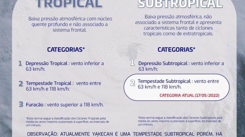 Tempo E Clima Entenda A Diferença Rumo Ao Mar 2839